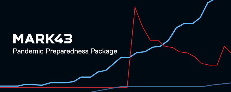 mark43's tweet photo. Today we launched the Mark43 Pandemic Preparedness Package so that first responders can track how COVID-19 is affecting their work. We are donating a one-year subscription to interested U.S. public safety agencies.  Learn more and request a demo here: https://t.co/ODkZSSgMB9 https://t.co/ao9gku5MFi