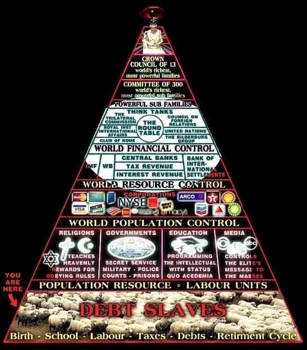 Схема управления миром. Схема управления м Ром. Концепция мирового порядка. Пирамида теорий заговора. Пирамида нового мирового порядка.