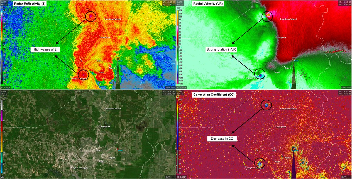 Quick review of our local tornado event yesterday. Let’s start here - this is an incredible shot from our radar of 2 concurrent tornadoes moving through Ouachita Parish at 11:40am. At this time T1 was south of I-20 crossing the river from West Monroe into Monroe. (1/n)