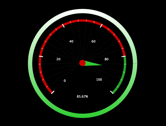 ZingChart's tweet photo. Custom styling is front and center in this circular #JavaScript gauge #chart we built using the ZingChart #dataviz library 🎨 

Play with live demo 🔗 https://t.co/Axk82AVQNJ

#Datavisualization #ZingChart #gaugechart #typescript #webdev #webdevelopment #DataAnalytics https://t.co/hkvOhx5Lfe