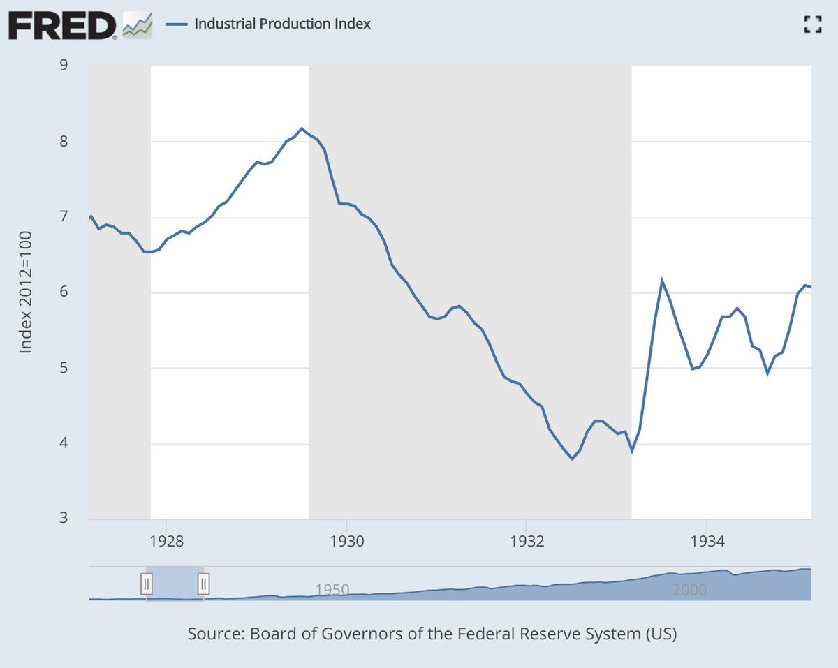 16/In turn demand declined and entire industries began to furlough employees. At first temporarily but then as the reality of the economic collapse became clear, many permanently lost their livelihood. Industrial production collapsed.