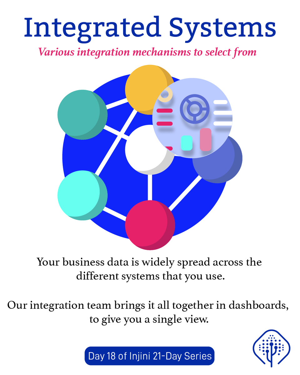 InjiniDigital's tweet photo. 21 Day Injini Series

● Seamlessly integrate the Injini system with your existing system.

Visit our website : https://t.co/R0JQAjd3FL
or follow us on Twitter: https://t.co/LE4D1J1KWg

#yourbusiness #productive #21daylockdown #cropinsurance  #agriculture #integratedsolutions https://t.co/Qa16u0KVuD