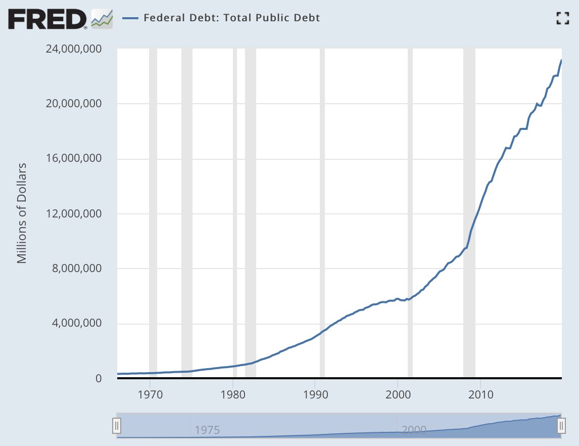 25/Moreover, central banks will need to double down once again to counter the natural momentum of business cycles & commit to perpetual and ever increasing QE. They are battling the inexorable and unstoppable deflationary forces of technology and globalization. More please!