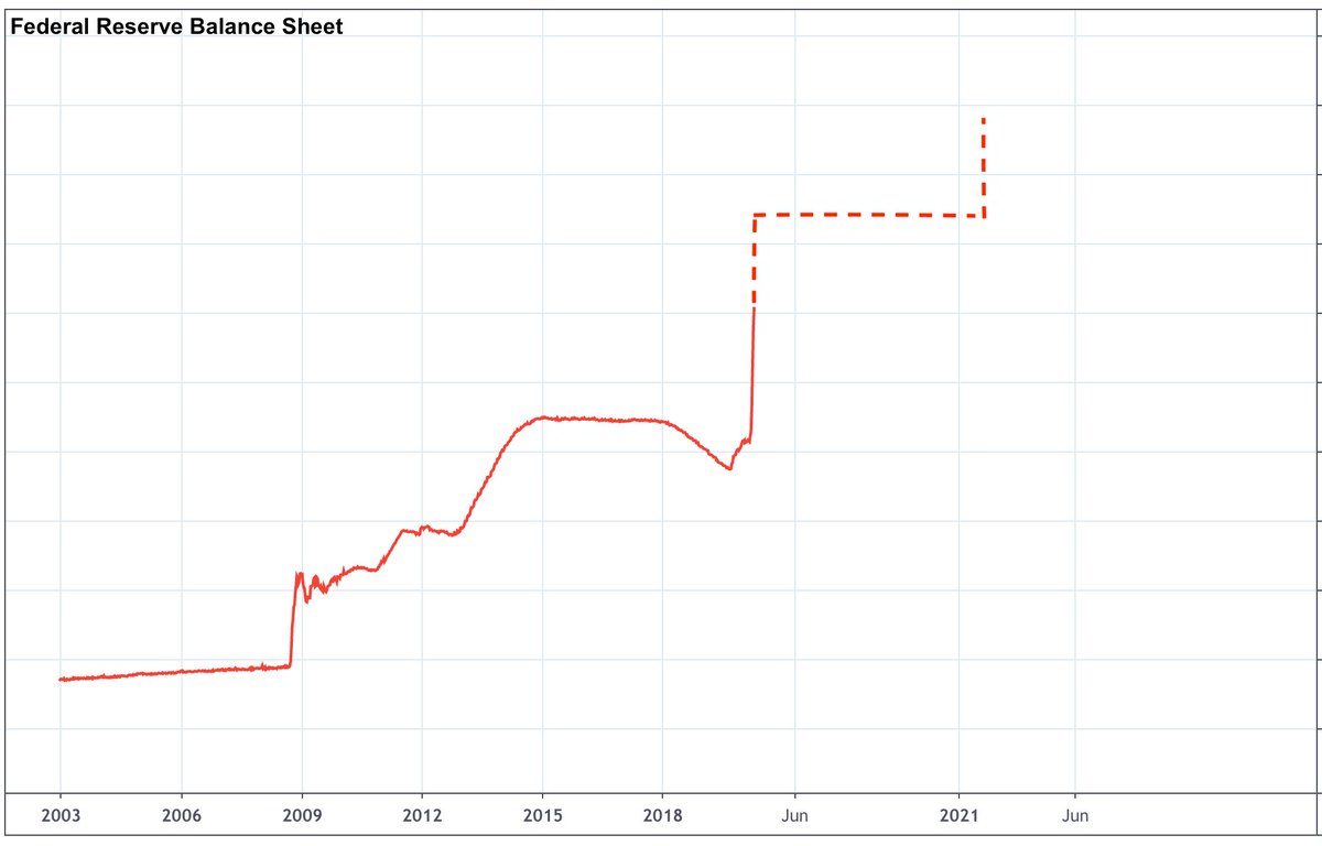 26/The Fed attempting to secure the USD fiat debt network faces an upward “difficulty adjustment.”