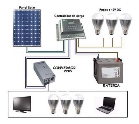 coonalredes's tweet photo. VENTA DE KIT DE ENERGÍA SOLAR
INFORMES AL CEL: 3057773285
CALI COLOMBIA https://t.co/7GEjiQVj7v