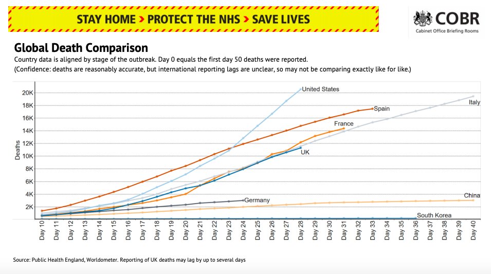 I don't think the UK-France comparison in this chart published by the UK government today is quite right