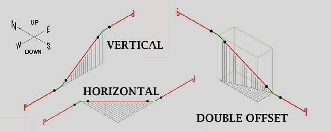 #jobseeker / linkedin.com/in/hüseyin-sev…  Piping (Mech-Structural) Site Supervisor / Superintendent / Or Similar Construction Roles.