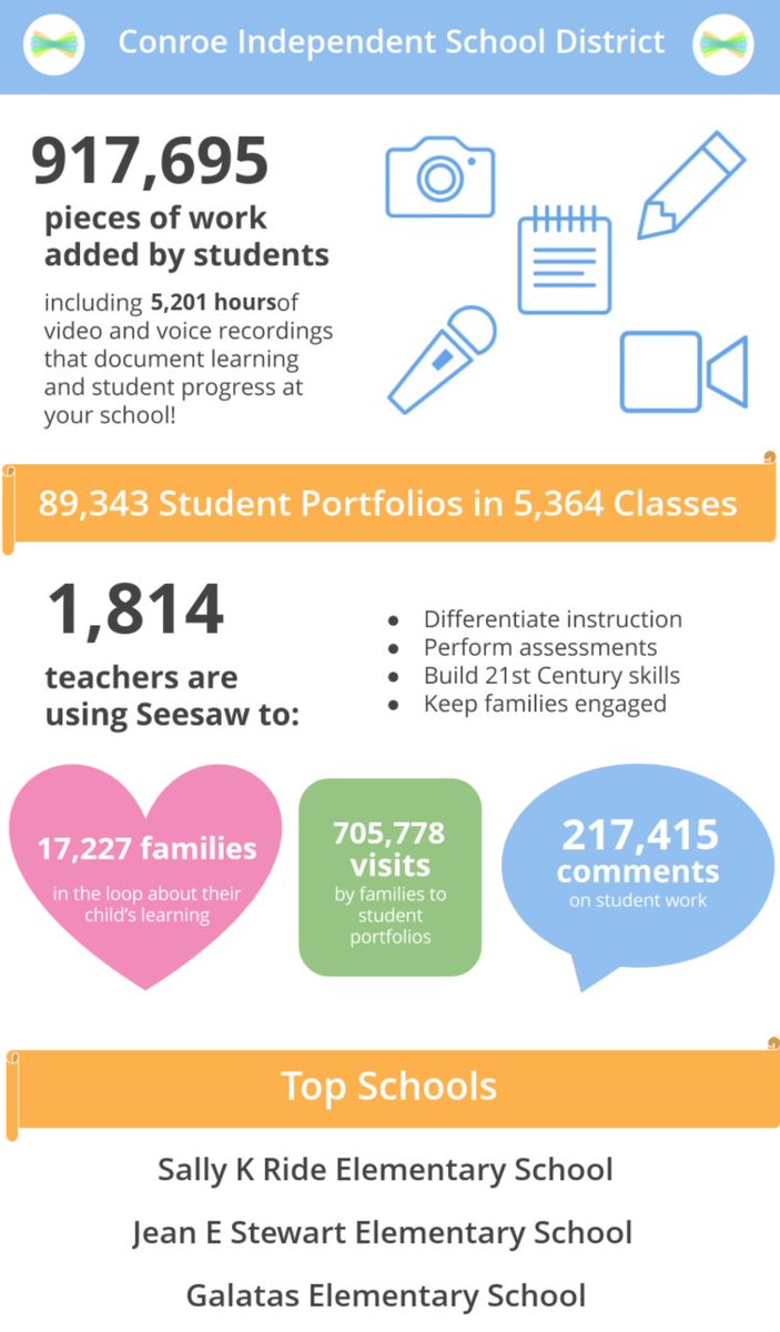 CISD Connects tweet media