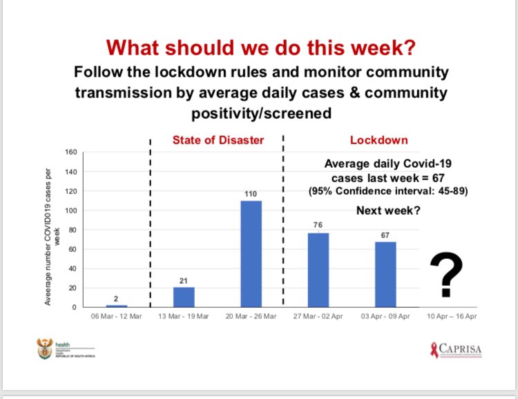 This is what South Africa must do this week #COVID19 #LockdownSA #CoronaVirusUpdate