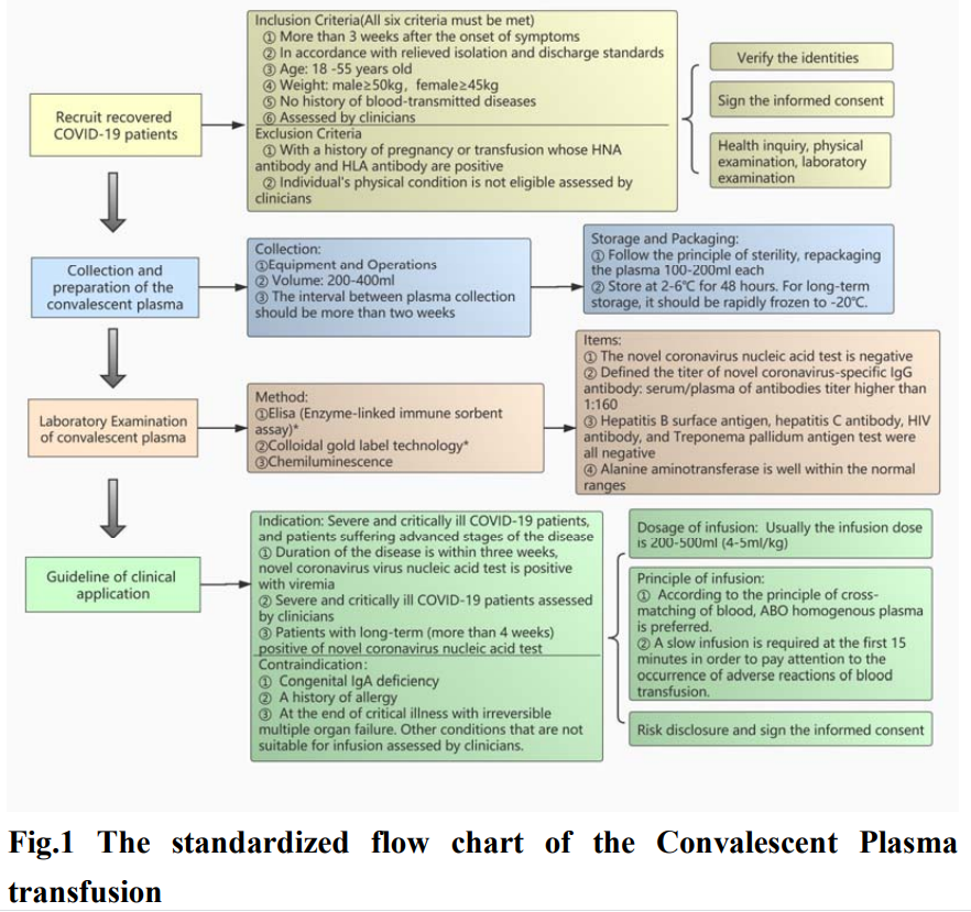 SARS-CoV-19 Preprints tweet media