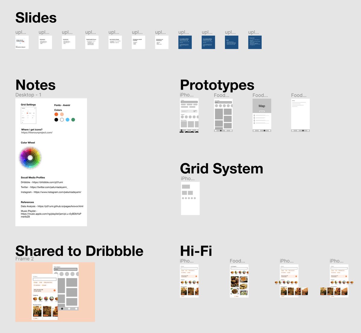 A picture of everything available in the Figma file