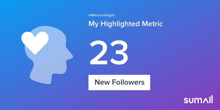 MoussaTaghi's tweet photo. My week on Twitter 🎉: 5 Mentions, 14 Likes, 23 New Followers, 5 Replies. See yours with https://t.co/81kzN6w9Cd https://t.co/bIudICr4H8