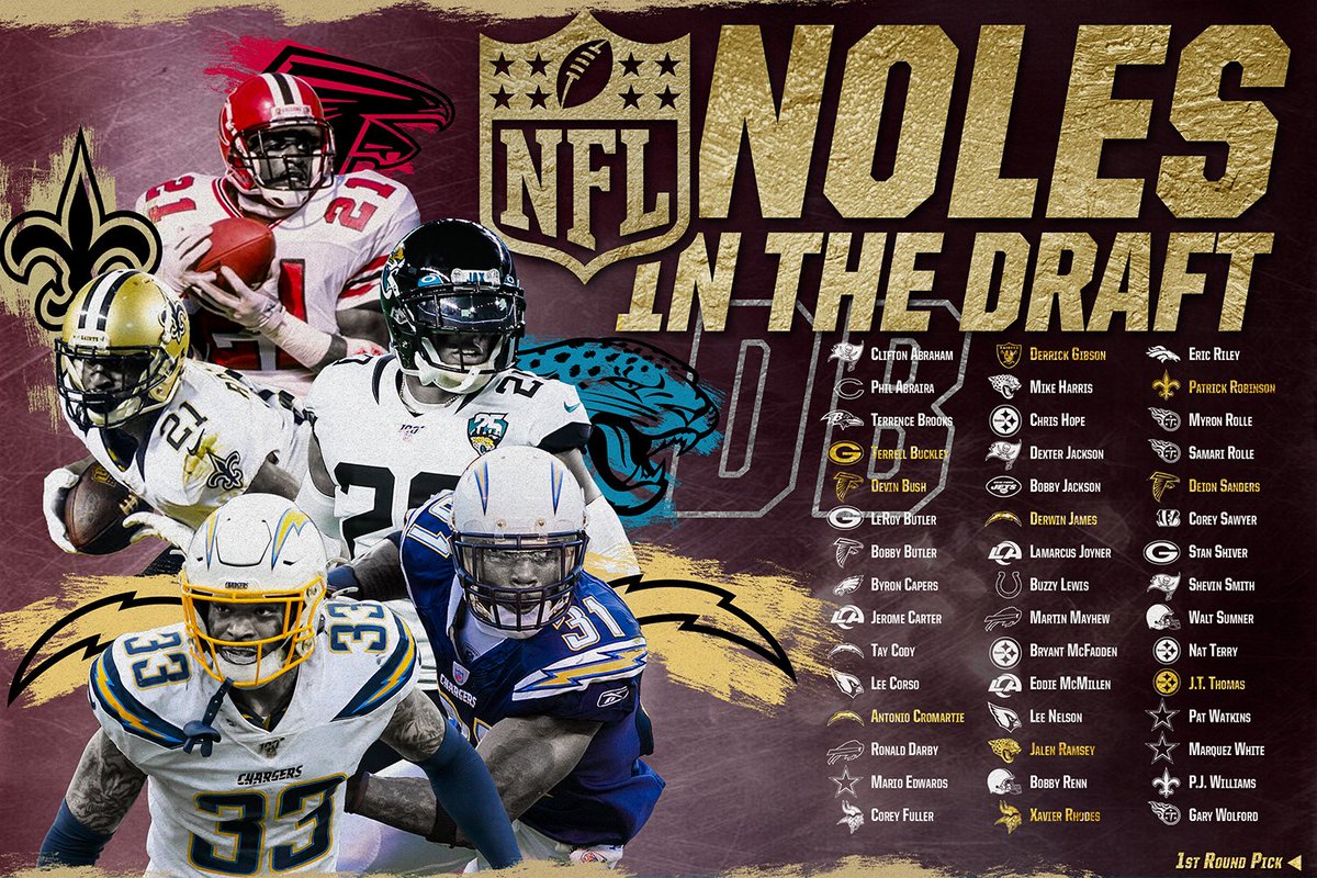 FSUFootball's tweet photo. 45 DBs drafted!
10 in the 1st Round!

The REAL DBU!

#NoleFamily | #NFLDraft https://t.co/S1eVpmDRzn