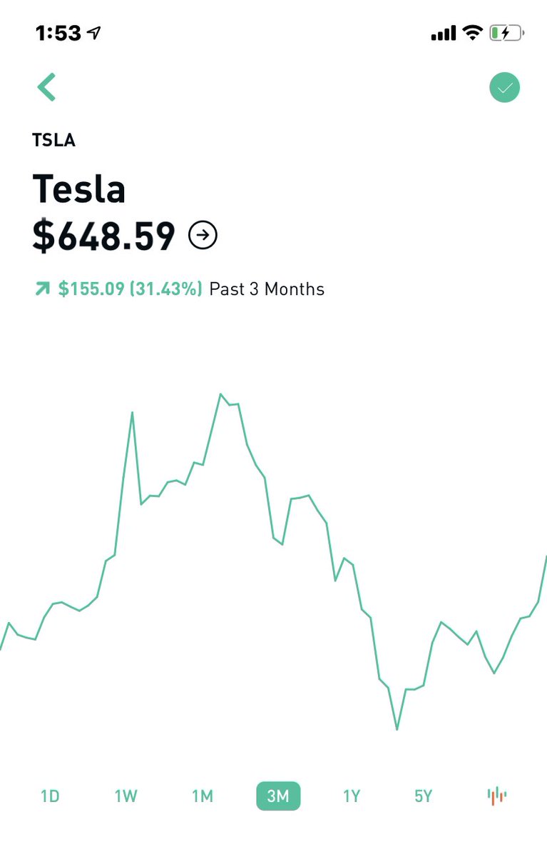 HogDexter's tweet photo. Need I remind you of the days when $TSLA was at $200 and I had 200 followers, we both hit $420 on the same day, and tracked together all the way to 900, covid interrupted $TSLA, but it’s due to go to $2,800 where my follower # is, let’s check this in a mth.
🛰#DextersTimeCapsule https://t.co/qEgTzjXDWh