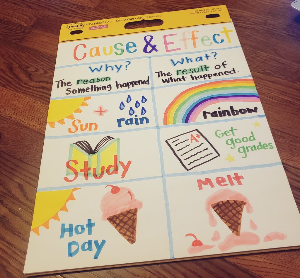 Love making anchor charts! 💛 It's been keeping me relaxed and entertained 😇