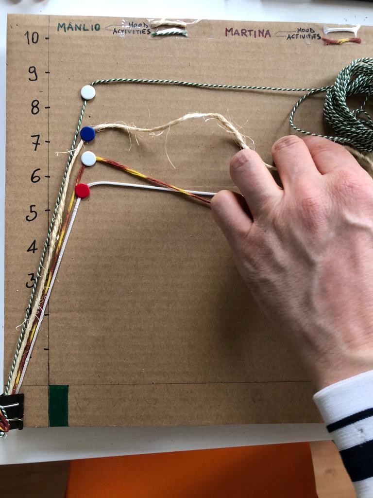 manlioma's tweet photo. build your own mood &amp; activities board #dataviz #quarantine #moodboard https://t.co/pYTfPUclMe https://t.co/VOh13I5Fbd