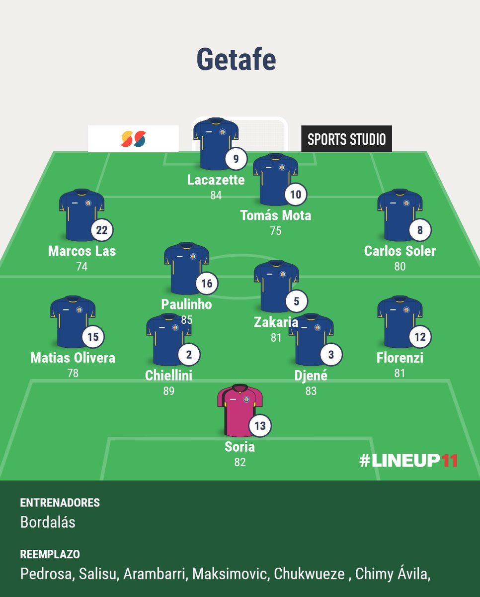 José Bordalás tweet media