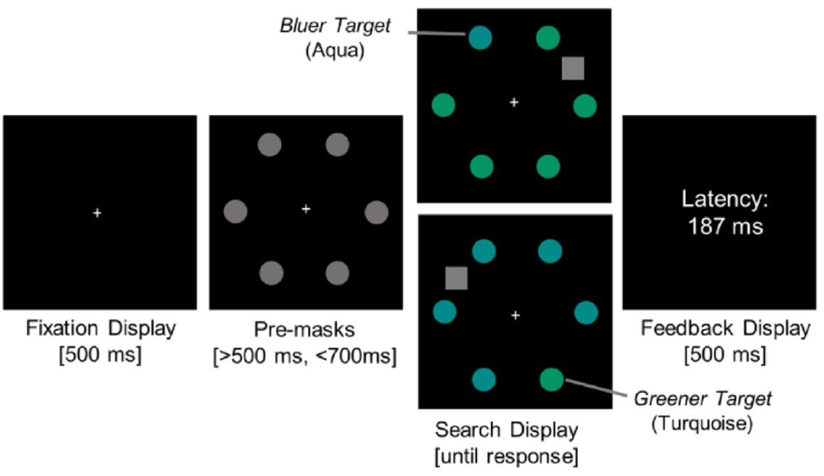 ARVOJOV's tweet image. Published this week @ARVOjov: "Top-down modulation of gaze capture: Feature similarity, optimal tuning, or tuning to relative features?"
Read the full article for free here: tinyurl.com/qtkos2t @UQ_News #OpenAccess #visionscience #spatialvision