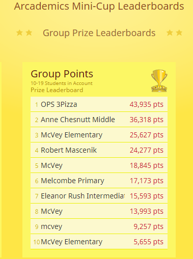 dhboyd77's tweet photo. So proud of my 5th Grade Mathematicians!  They competed against over 5,000 students across the US and took 4th place in the Arcademics Mini Cup! Way to go Bulldogs! @RMascenik26 @Judith122 https://t.co/aScjG9cJcb