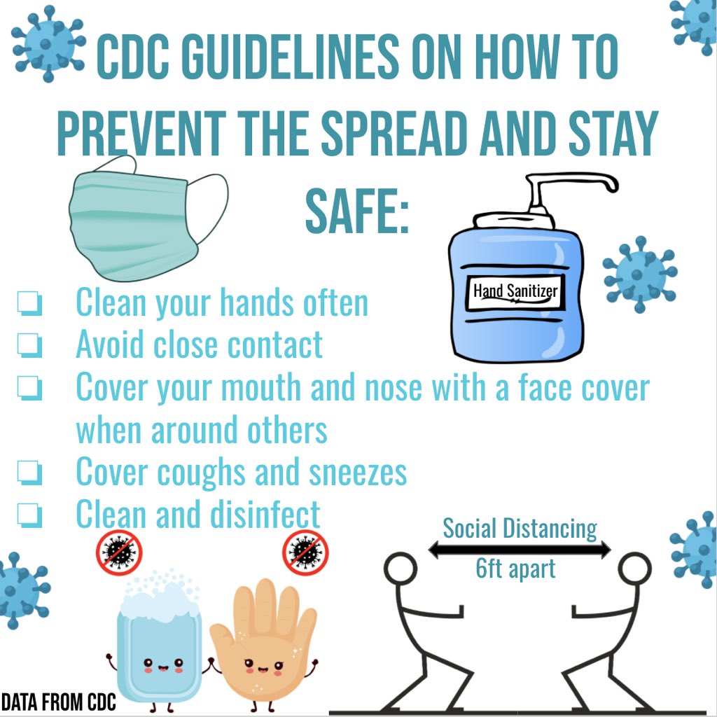 RxAlmanac's tweet photo. There are many ways individuals in the community can help during this pandemic to keep cases of COVID-19 low. Always remember to stay safe and aware! #COVID19 #pharmersalmanac #uconnpharmacy #CoronavirusPandemic https://t.co/ZrjdH60LIl