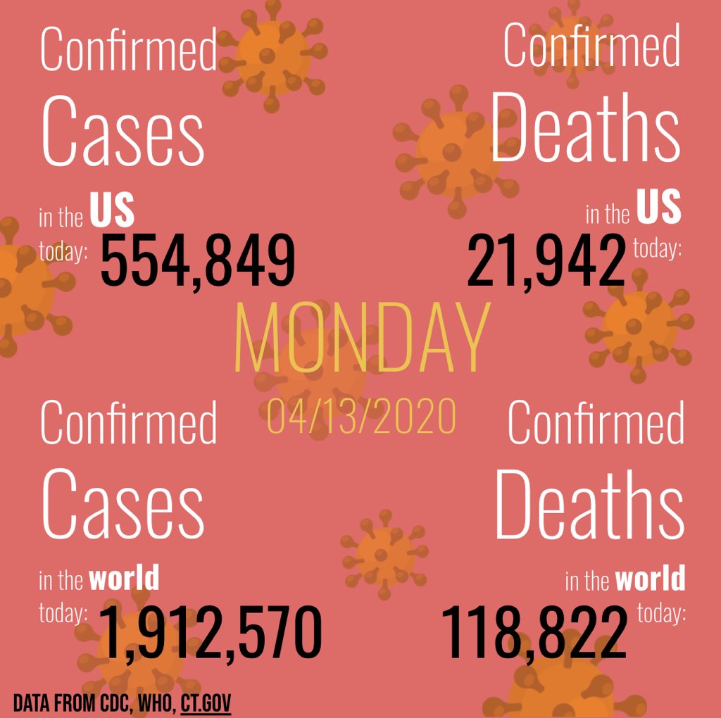 RxAlmanac's tweet photo. There are many ways individuals in the community can help during this pandemic to keep cases of COVID-19 low. Always remember to stay safe and aware! #COVID19 #pharmersalmanac #uconnpharmacy #CoronavirusPandemic https://t.co/ZrjdH60LIl