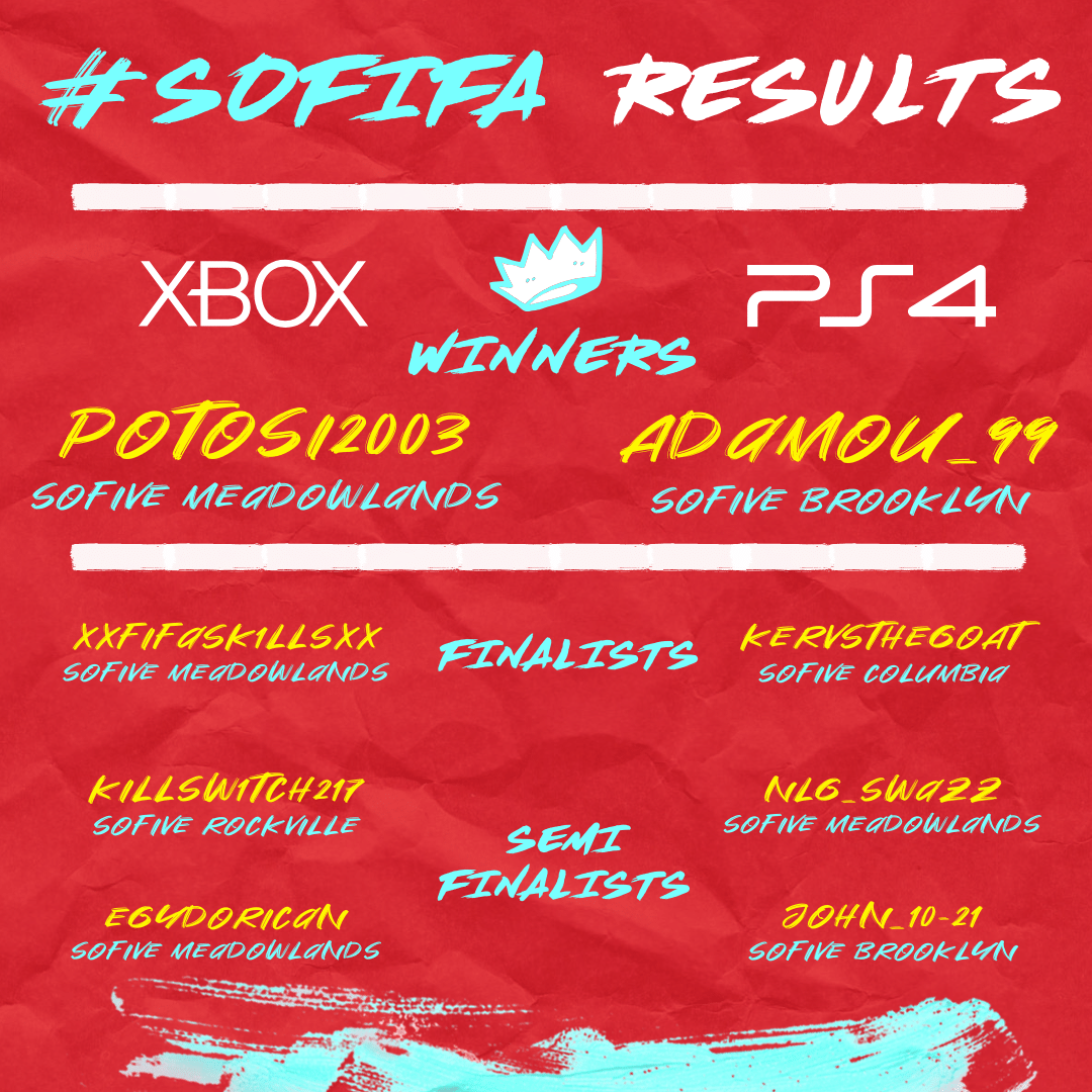 sofivefc's tweet photo. Our week of #SOFIFA tournament is now over. Thanks to all the great players that joined us on this journey. It had been a long time since we have had such intense evenings watching soccer! #Twitch

#newyorkredbulls #dcunited #psg #philaunion #sofive #esport #fifa20 https://t.co/pwpR0G2kJi