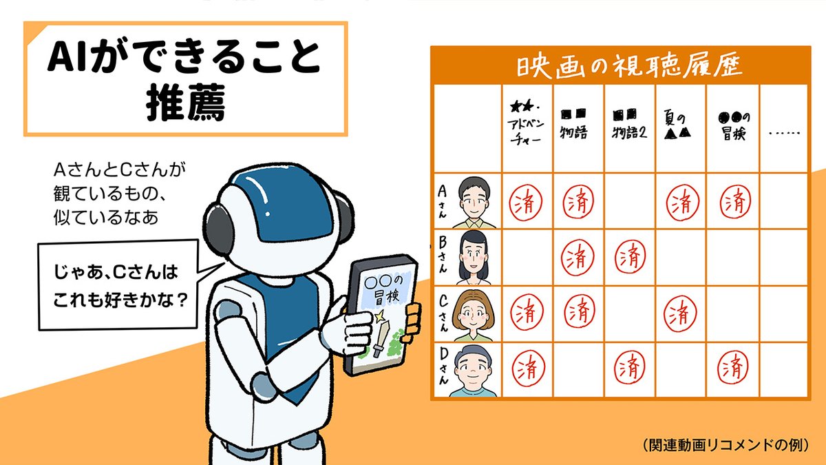 【お仕事】
Webメディア「ビジネス+IT」の記事 "よくわかるAI超入門～先生、難しい説明や専門用語なしでAIのことを教えてください～"でご使用のイラストを制作しました。
将来AIに仕事を奪われるのでは?と思っている方、とても丁寧に書かれているので是非読んで欲しいです☺️
https://t.co/TyNIPxKPnW 