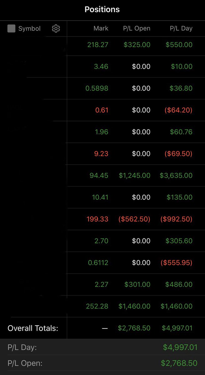 BBennett_PFS's tweet photo. @ThePennyPro /// Another solid GREEN day in the markets today. Your teaching and wisdom is changing my family’s life...literally! I’ve been able to add over $12,500+ to my account in the past 5 trading sessions!!! #RagingBull #ProfitPrismPlatinum #ChangingMyLife #DayTrader https://t.co/hnLt5IQ3mp