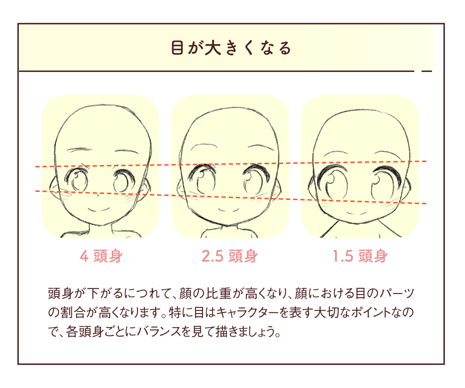 玄光社 超描けるシリーズ 超描ネタ帳 デフォルメのコツは表現の簡略化 頭身が下がるにつれて 顔における目 の比率が高くなっていくことも覚えておきましょう 濱元隆輔さん Ryumoto 著 デフォルメキャラの描き方 より T Co Mmci9vdfml