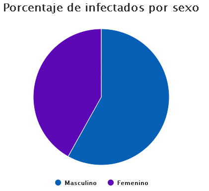MexicoCovid's tweet photo. Distribución de edades y sexo de los casos detectados de #coronavirus / #COVID19mx en #Mexico al día de hoy.

Sigue más graficas interactivas en:
https://t.co/2SNenAK1sI https://t.co/kqceahGgdq