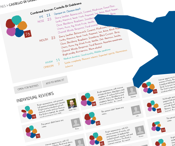 QuiniWine's tweet photo. QUINI API™ ranked by @programmableweb in Top 8 Wine APIs based on website traffic. https://t.co/Z7cL0uv6XD 

Developers can access more information at https://t.co/CaNWS6rk7y

#api #quini #wineapi #programmableweb https://t.co/9i8oBbcyUK