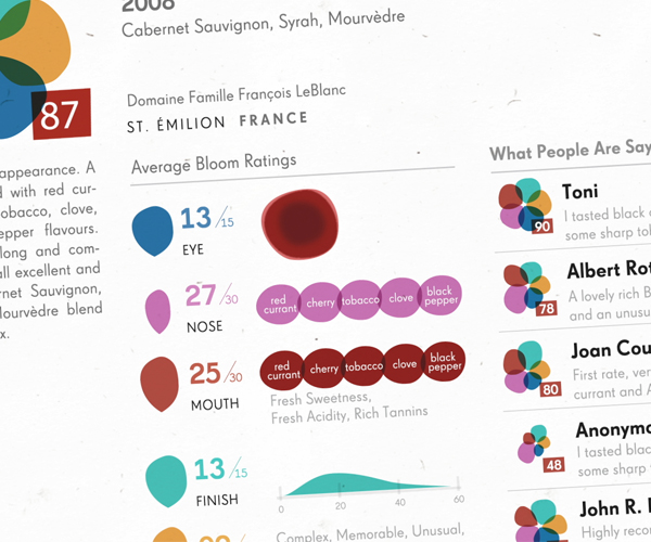 QuiniWine's tweet photo. QUINI API™ ranked by @programmableweb in Top 8 Wine APIs based on website traffic. https://t.co/Z7cL0uv6XD 

Developers can access more information at https://t.co/CaNWS6rk7y

#api #quini #wineapi #programmableweb https://t.co/9i8oBbcyUK