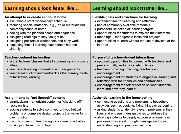 “...the basic mantra of, “LESS, done WELL” has come through loud and clear. Connecting with kids and working towards learning is so much more important than grading assignments and tasks based on completion and/or compliance.” <a href="/TraceyKracht/">Tracey Kracht</a> buff.ly/2wrE7nu