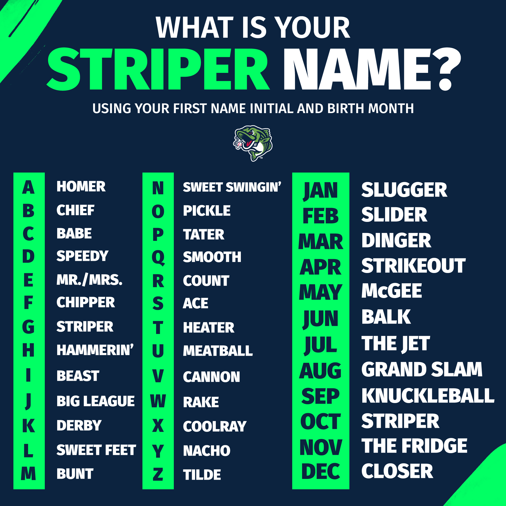 Gwinnett Stripers on X: &ldquo;What&rsquo;s your Striper name? 🐟 https://t.co 