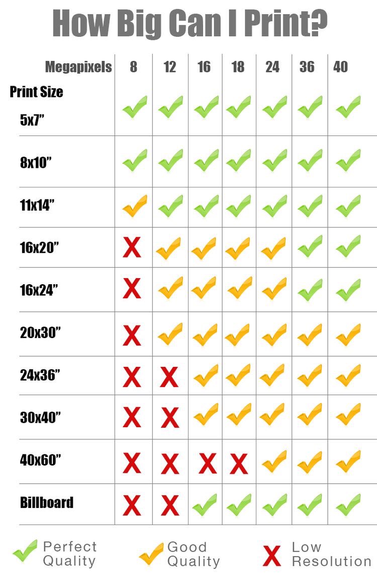 — O QUE É MEGAPIXEL? Cada foto que você vê na internet/computador (foto digital) é composta por PIXELS1 Megapixel = 1 milhão de pixelsO que isso muda na foto?Mais megapixels, mais sua foto vai ocupar espaço, a resolução vai ser melhor e o tamanho pra impressão também