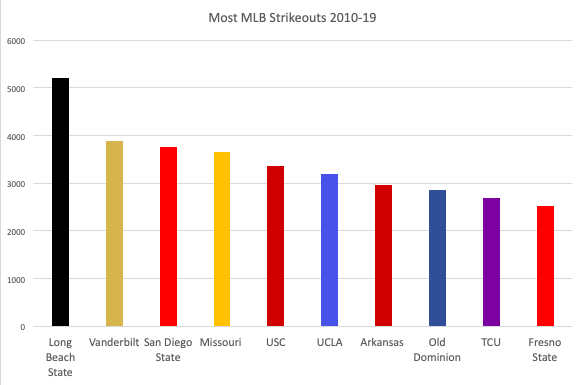 Graduate Baseball Studies tweet media