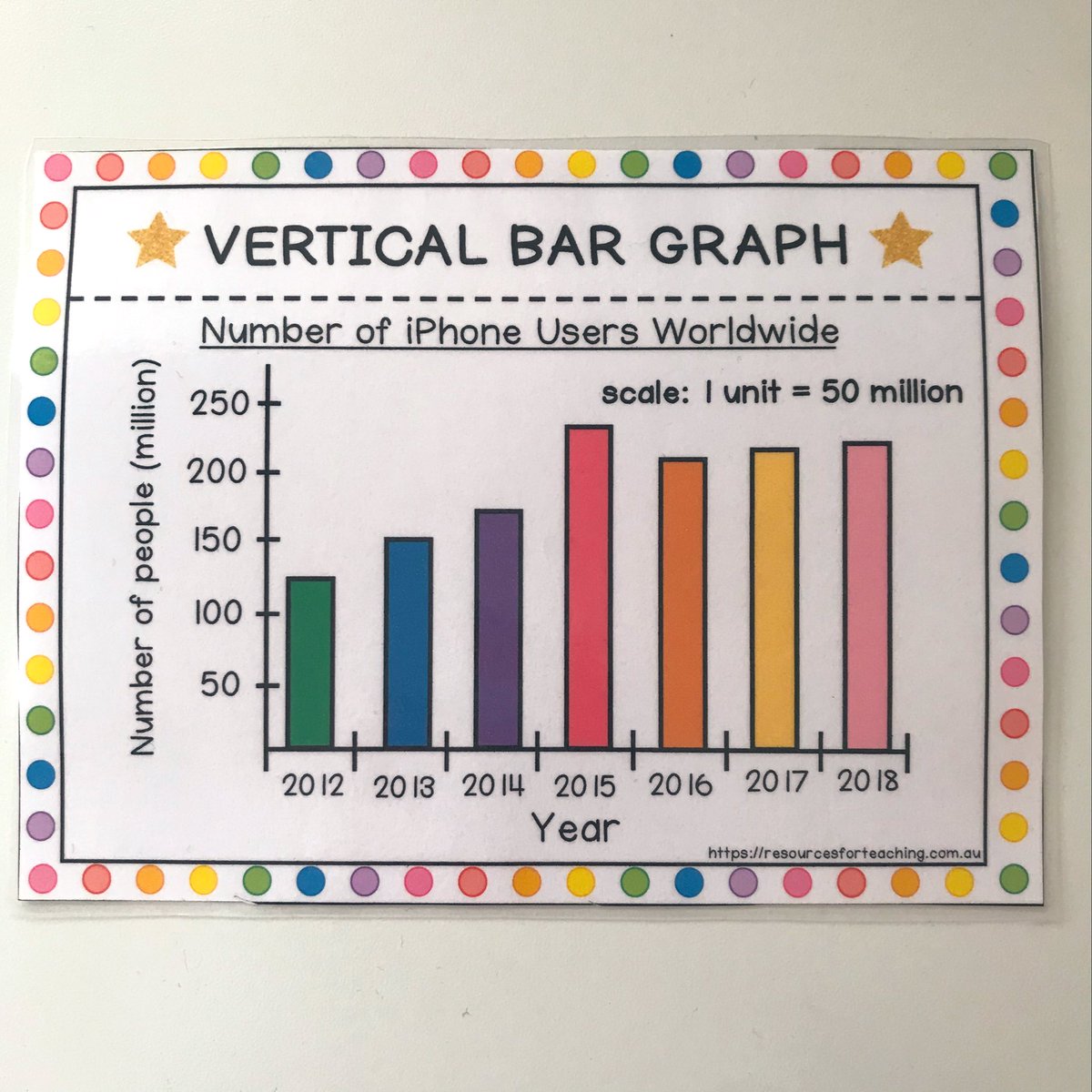 Types of Graphs Posters for older students (year 3-6) are amazing for teaching statistics and probability! Plenty of great examples and explains how to collect, interpret and read data. Here’s the resource link resourcesforteaching.com.au/all-resources/… #acuedu_p #resourcesforteaching #data