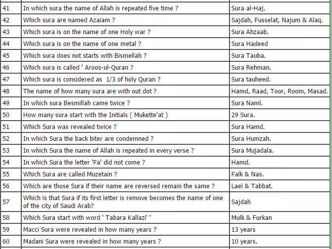 AM_Saleeeem's tweet image. What Every Muslims Need To Know.
Retweet If U Find It Educative. 🙏🏽