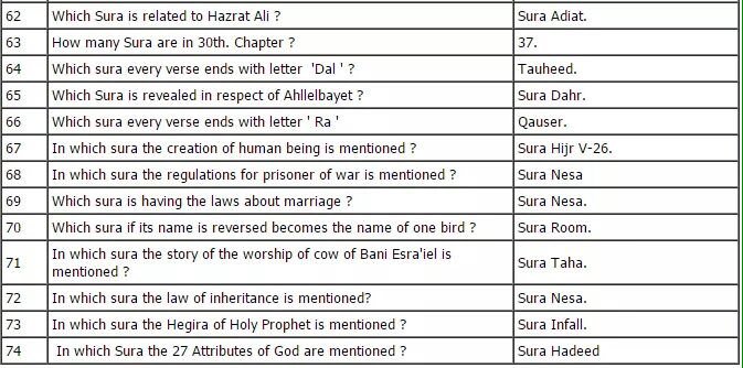 AM_Saleeeem's tweet image. What Every Muslims Need To Know.
Retweet If U Find It Educative. 🙏🏽