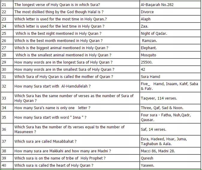 AM_Saleeeem's tweet image. What Every Muslims Need To Know.
Retweet If U Find It Educative. 🙏🏽