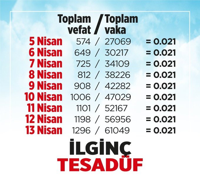 ATuncayOzkan's tweet photo. Bir dizi tavsiyesi: Türkiye'nin korona virüsle şeffaf mücadelesi... Başroldeki oyuncuyu biliyorsunuz. Dizedeki bu tesadüfü de açıklasa açıklasa AKP Genel Başkanı ve mitomani uzmanı Erdoğan açıklar. Haydi buyur bakalım patlat bir palavra... https://t.co/T4txPs7GJb