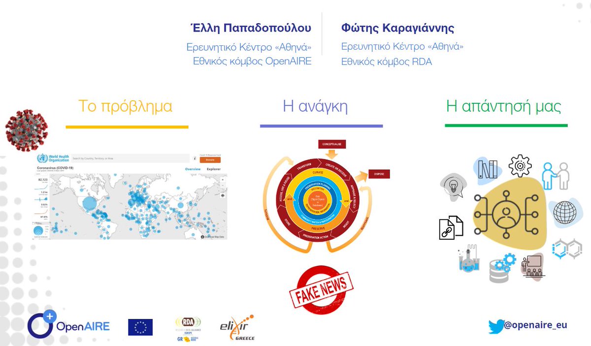 fkarayan's tweet photo. @athenaRICinfo part of @OpenAIRE_eu #Greece @elli_lib #RDAGreece & @ELIXIR-GR organised on Friday a webinar on #Covid_19 #activities with 270 attendants! Next webinars & action guide planned. Material in Greek https://t.co/Ey5UBMxI5T @RDA_Europe #lifesciences ambassador @fopsom https://t.co/cEUMRcMFam