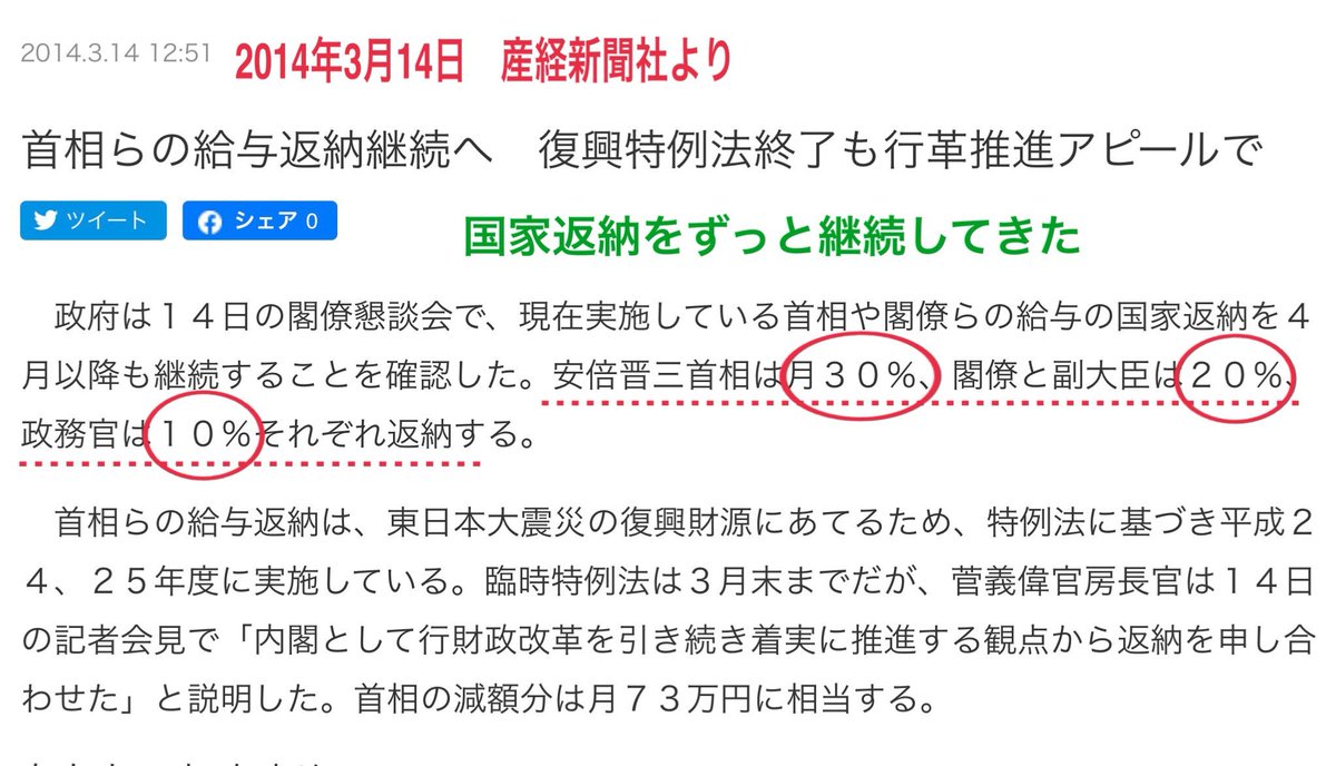 追記あり 安倍総理 ６年間 給与及び期末手当 を３割減で働いていたことが周知される 平成24年 12年 から今までずっと を含むツイートもバズるが これはおそらく 平成26年 14年 から の誤り Togetter