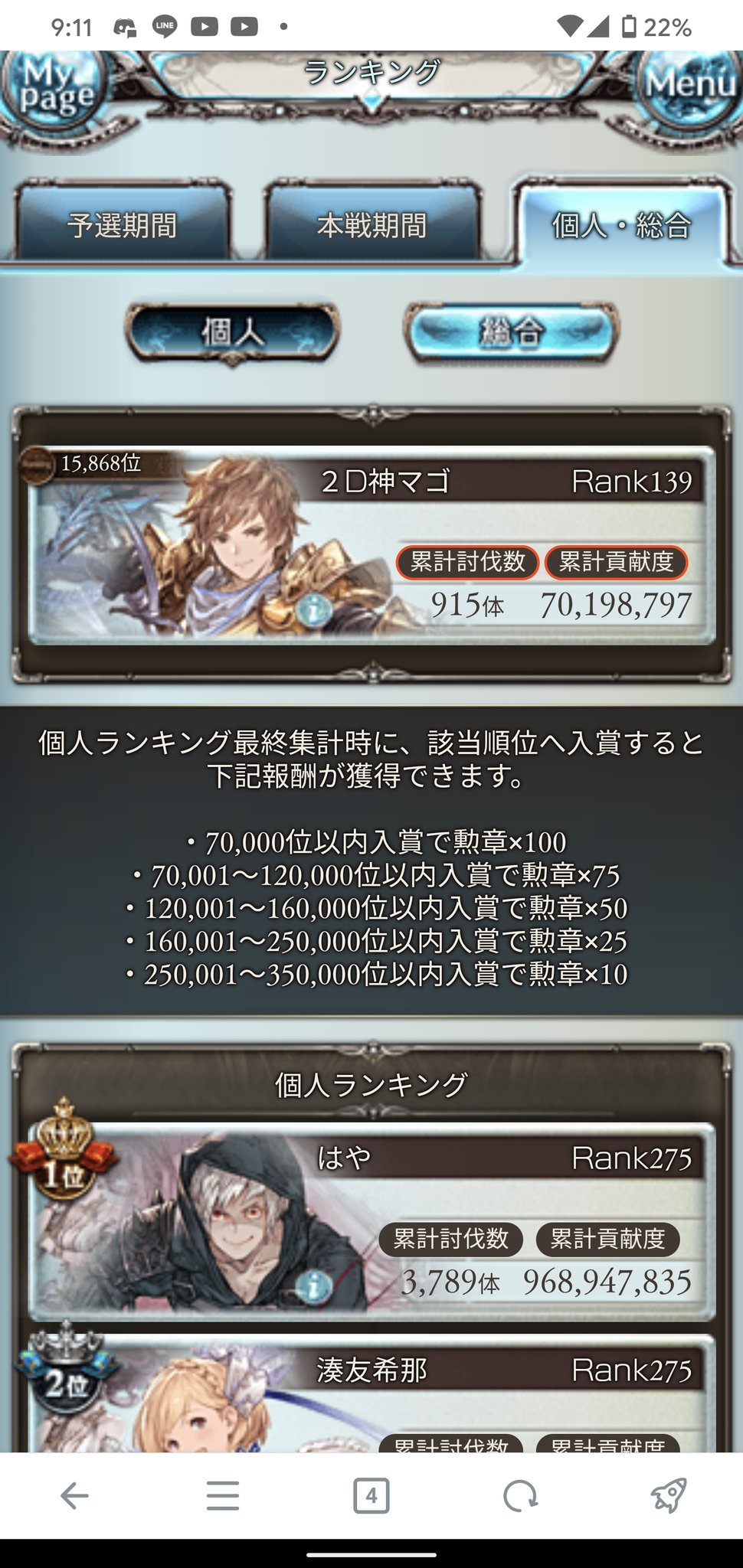 マゴ グラブル古戦場開始から14時間経過 団順位は25位をキープ 俺は貢献度7000万に肉約3800個 流石に段々口数減ってきたな