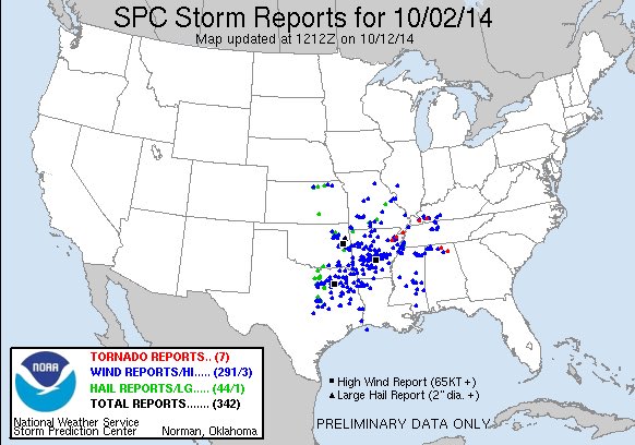 Let’s compare this to other Arkansas widespread wind damage events: Significant “cool season” events like 2/10/2009 or 10/2/2014 each had downdraft CAPE values >800, enough for damaging winds, but last nights parameters were slightly better than these.