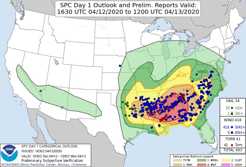 Soft/wet ground made it worse, but given the number of wind reports/extent of damage + the fatality, I’d place this event up there with the top wind producing events in Arkansas in the last 20 years. For Arkansas it’s right on par with 7/20/18, 6/12/2009, 4/4/2011, and 4/15/2011.