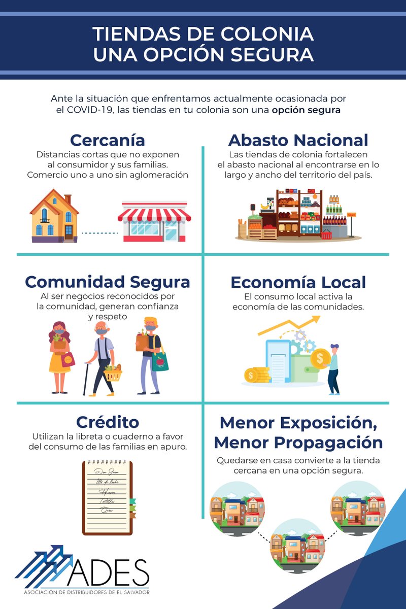 AdesElSalvador's tweet image. Sigamos las recomendaciones y evitemos la propagación del COVID-19. Si necesitas comprar alimentos, las tiendas de colonias son una excelente opción, te compartimos algunas ventajas: