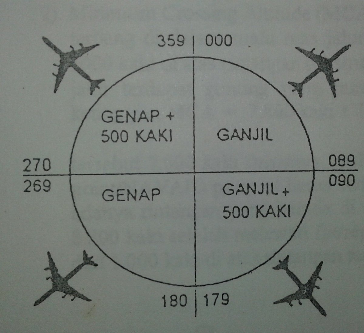 Novianto_inar's tweet photo. ..ini salah satu alasan mengapa jarang/tidakada crash pesawat di udara. Tentunya tetap harus ikut perintah ATC.. 👨‍✈️👮‍♂😊😊🙏 https://t.co/eQ5dYC6xfa