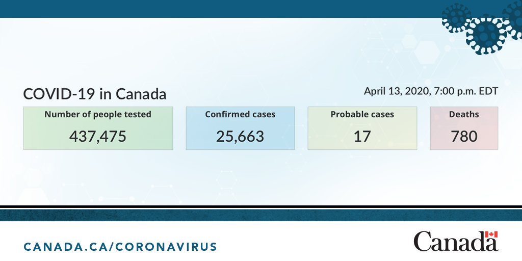 Today’s #COVID19 in 🇨🇦 info and updates:
➡️#GOC website on #coronavirus disease: bit.ly/2xIwyZM
➡️Canada COVID-19 Situational Awareness Dashboard: bit.ly/2JVZz7n
➡️PHAC Detailed Epidemiological Summary of COVID-19 in Canada report: bit.ly/3bKQJFq