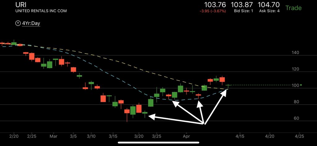 Lordof0dte tweet media